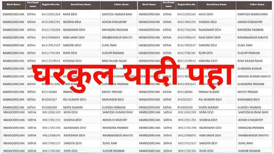 Gharkul Beneficiary List
